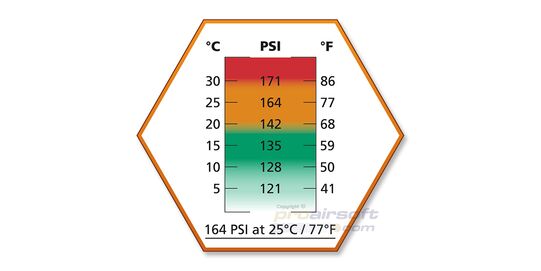 ASG Ultrair Power 164PSI kaasu 570ml, ei silikonia
